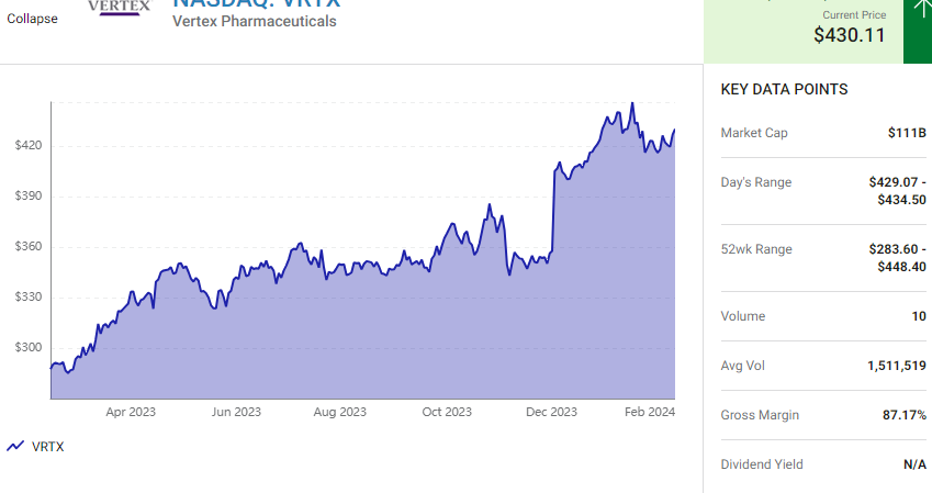 "Vertex Pharmaceuticals: Unveiling the Pinnacle of Growth and Stability in Investment"